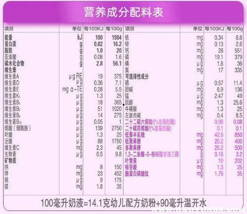 最新预热爆料配方表格,独家配方大公开!